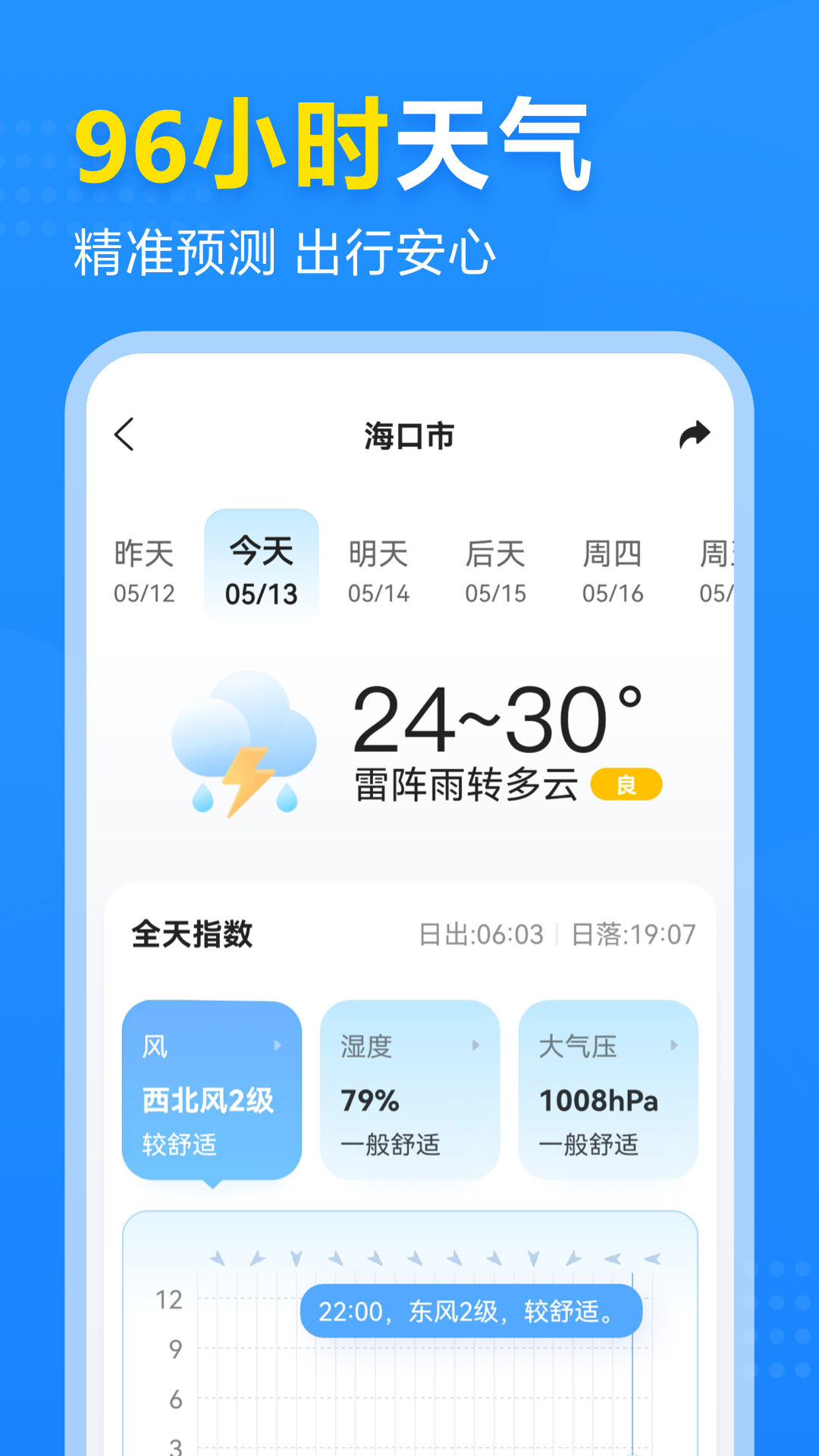 2345天气预报